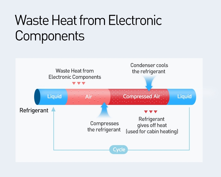 Story 6 Principle of heat pump system infographic