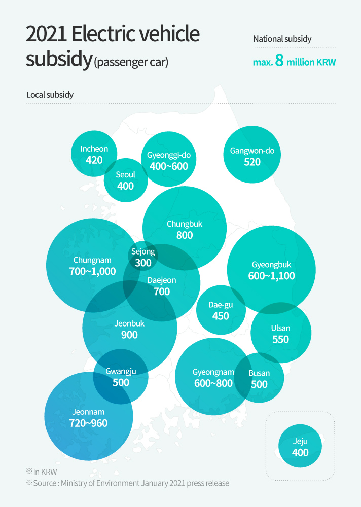 Local EV subsidy by province in 2021