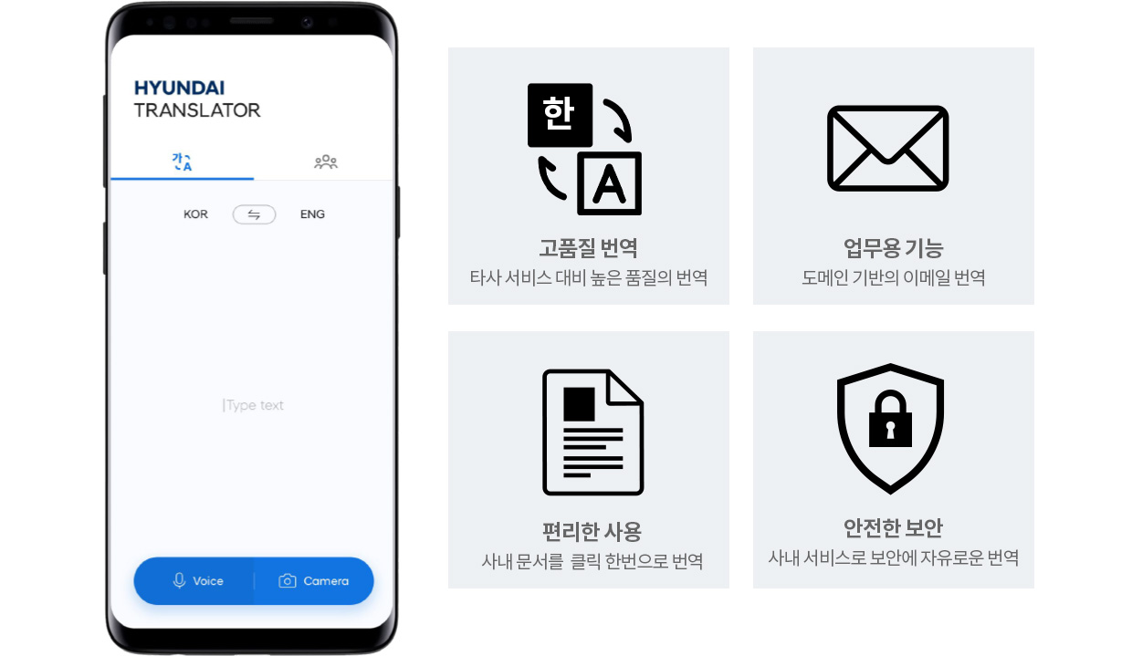 Hyundai Translator 프로그램 앱 화면. 타사 서비스 대비 높은 품질의 고품질 번역, 도메인 기반의 이메일을 번역하는 업무용 기능, 사내 문서를 클릭 한번으로 번역하는 편리한 사용, 사내 서비스로 안전한 보안에서의 자유로운 번역.