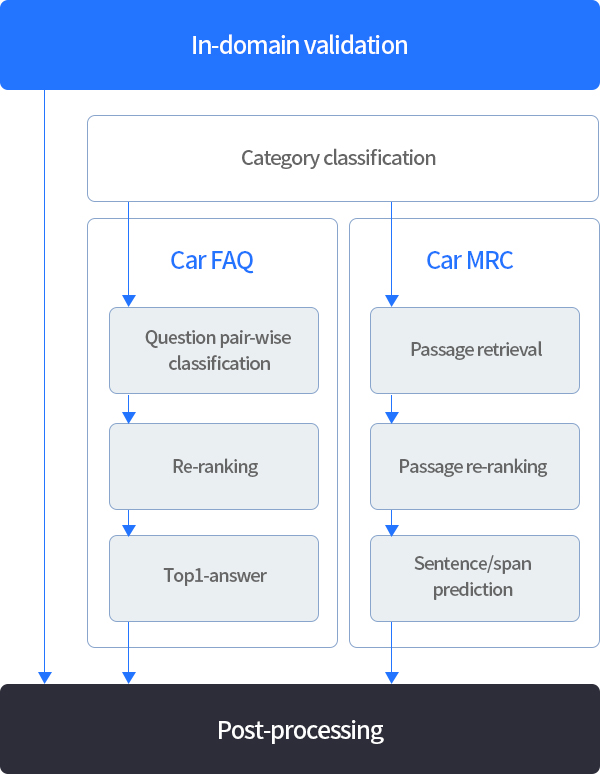 infographic about Hyundai QnA Engine Protocol