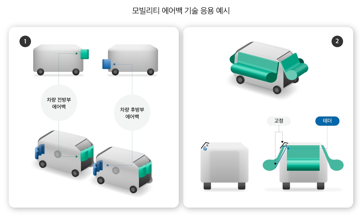 모빌리티 에어백을 다양하게 응용한 예시 인포그래픽