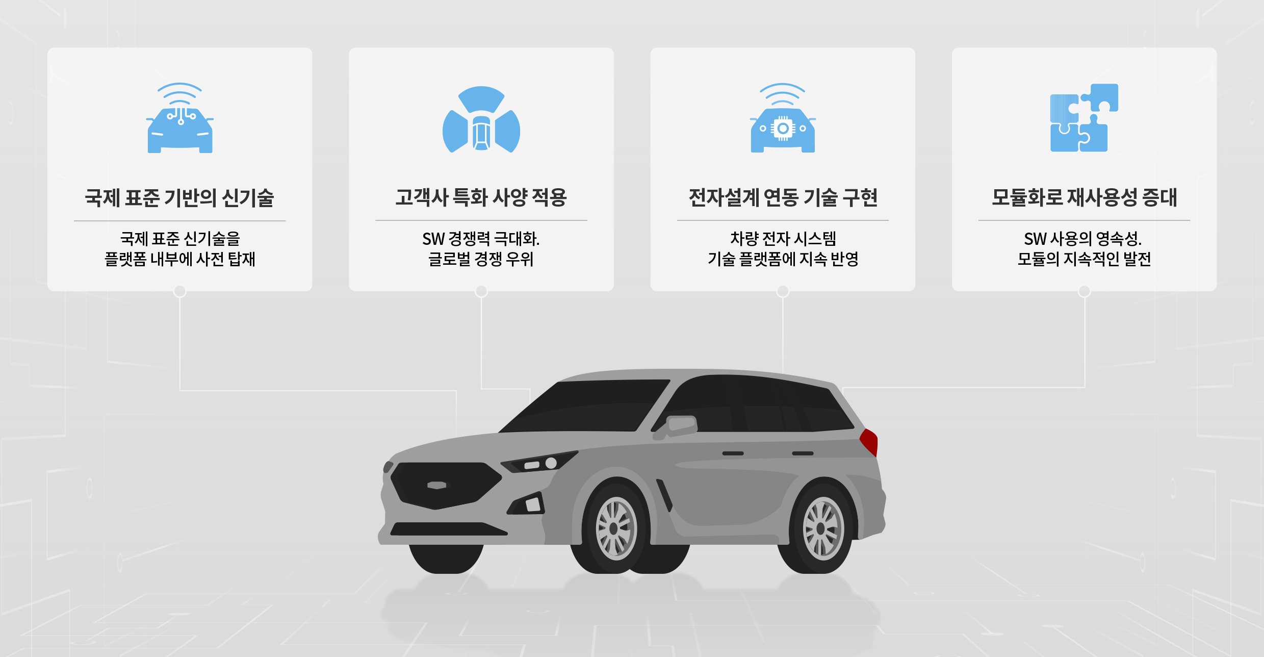 모빌진의 특징에 관해 정리한 인포그래픽