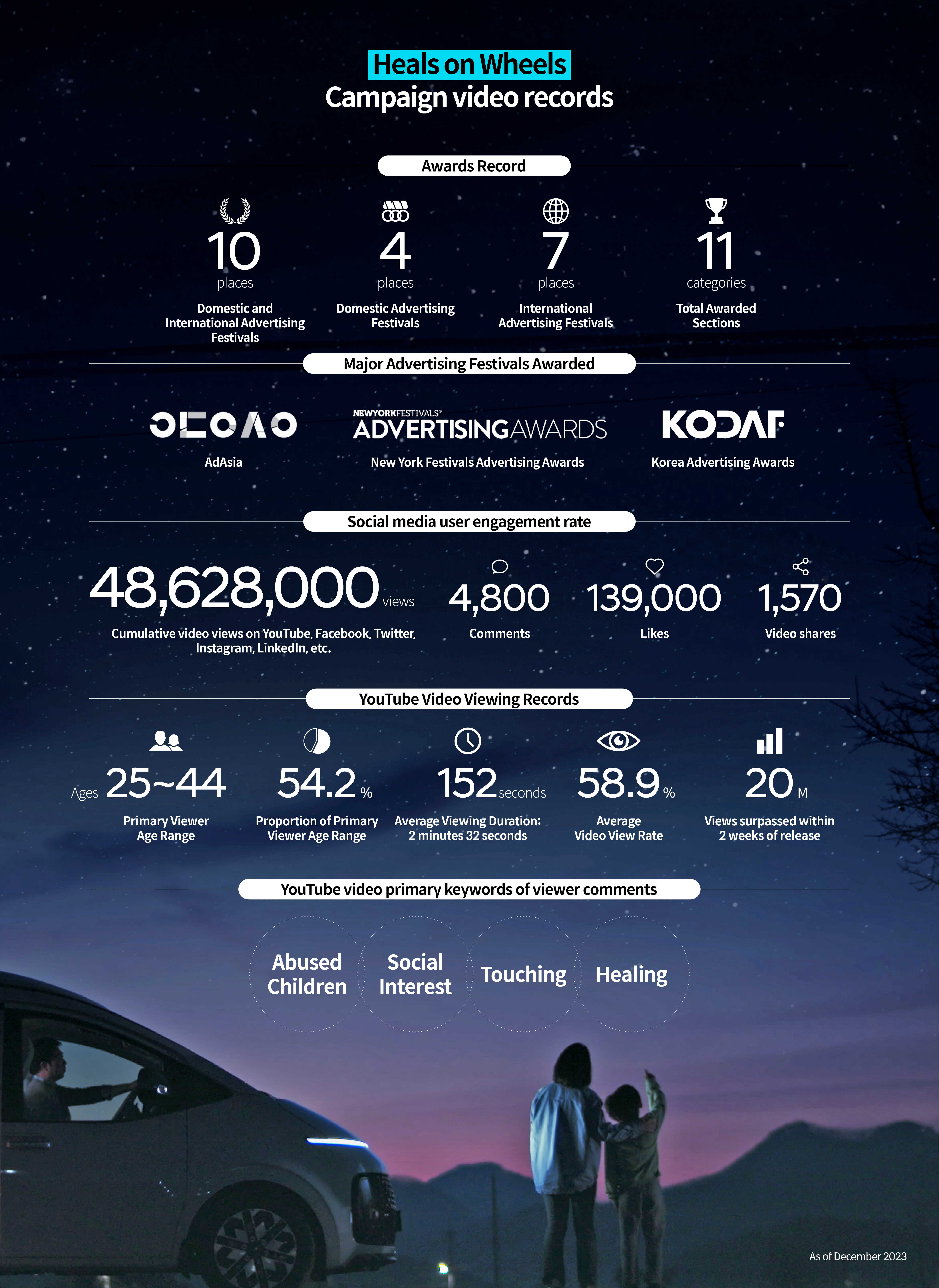 Table showing records symbolizing the Hyundai Motor Group technology campaign Heals on Wheels video