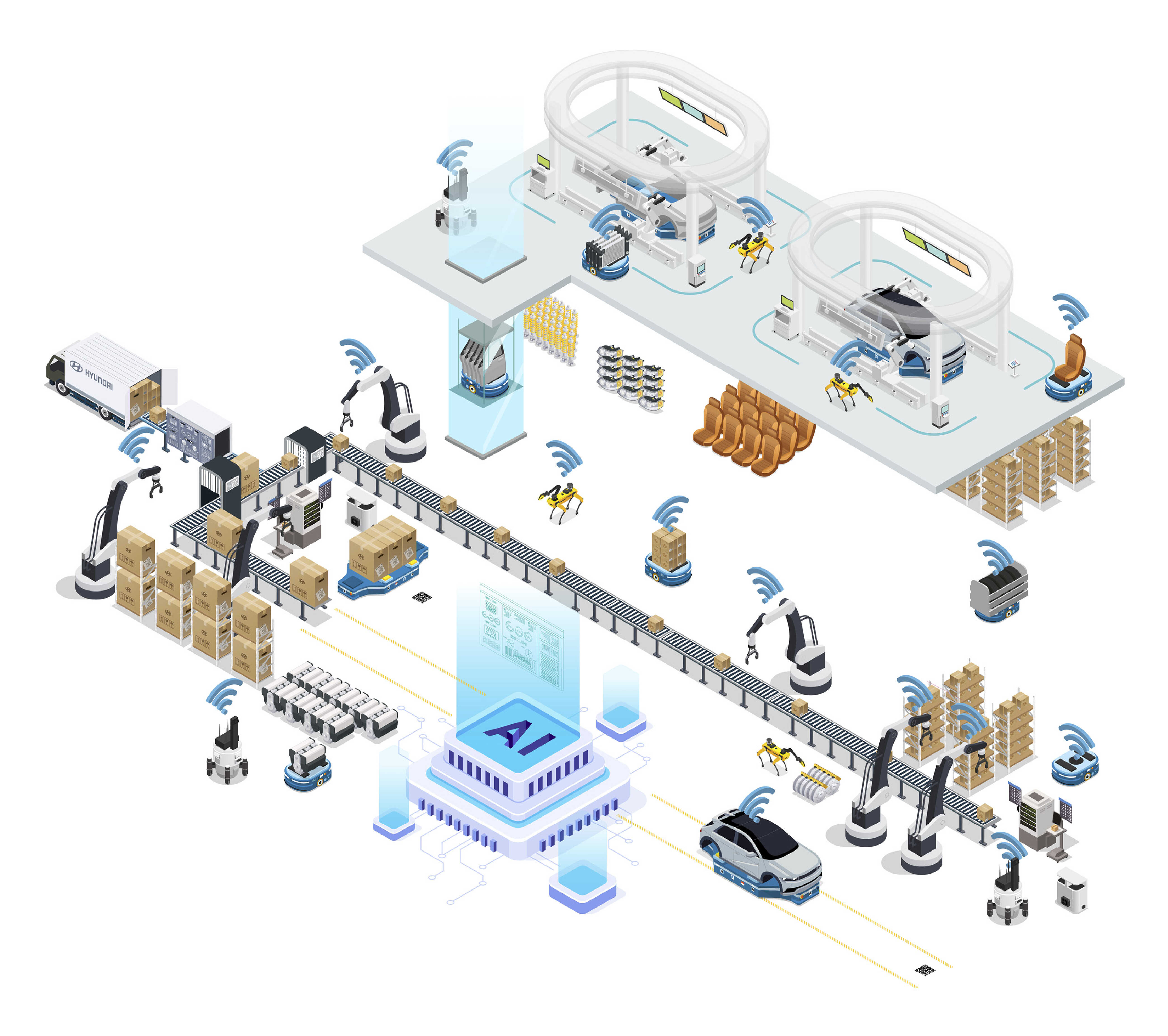 Infographic symbolically showing the Hyundai Motor Group Smart Factory