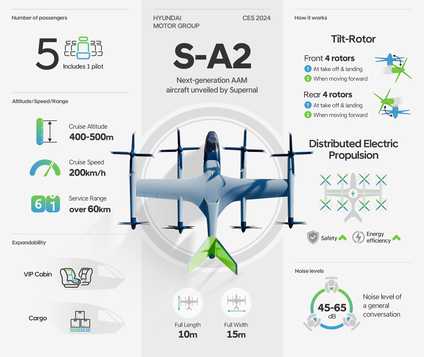 CES 2024 Supernal - Infographic