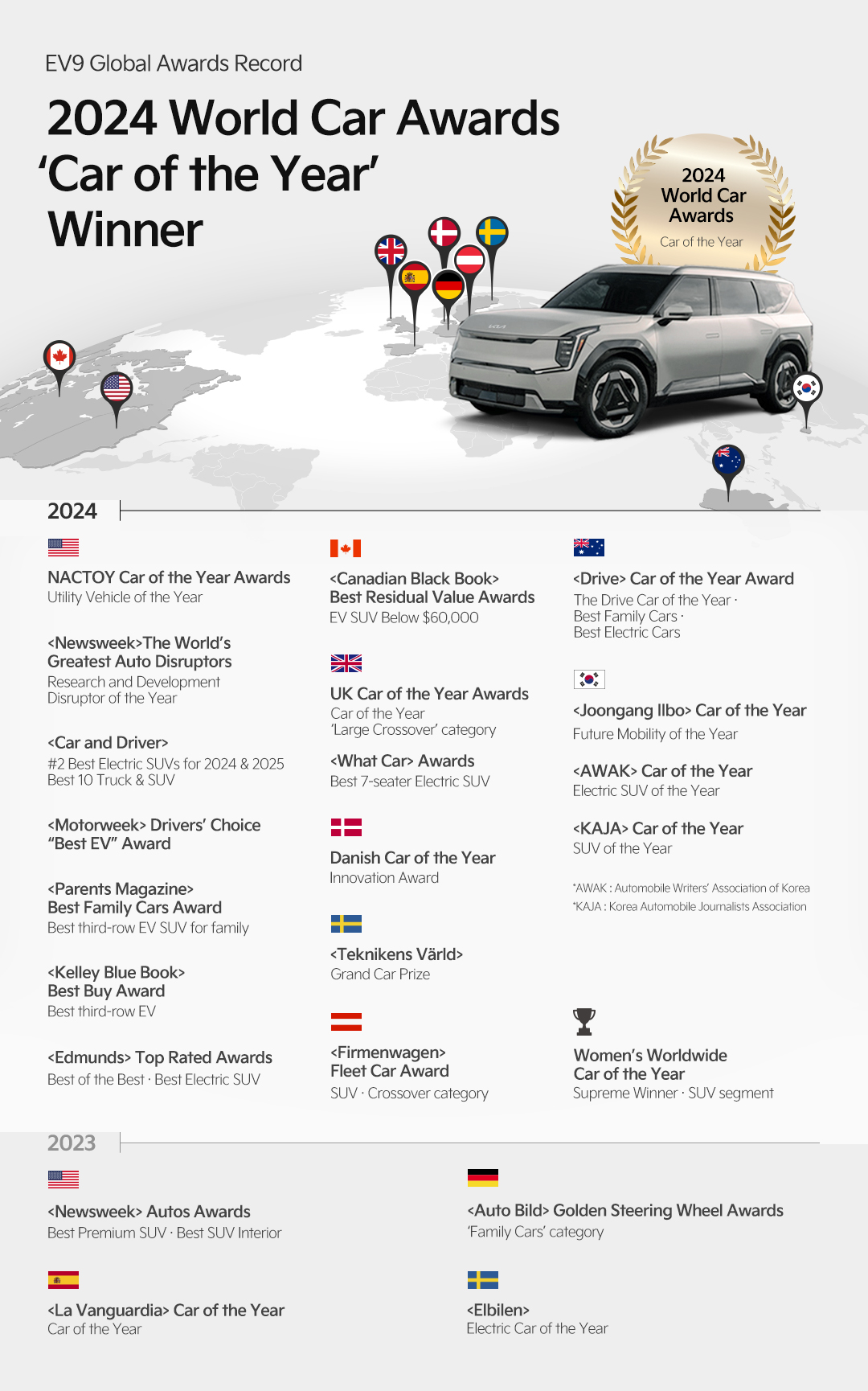 EV9 Grobal Awards Record, 2024 World Car Awards 'Car of the Year' Winner - Inforgraphic