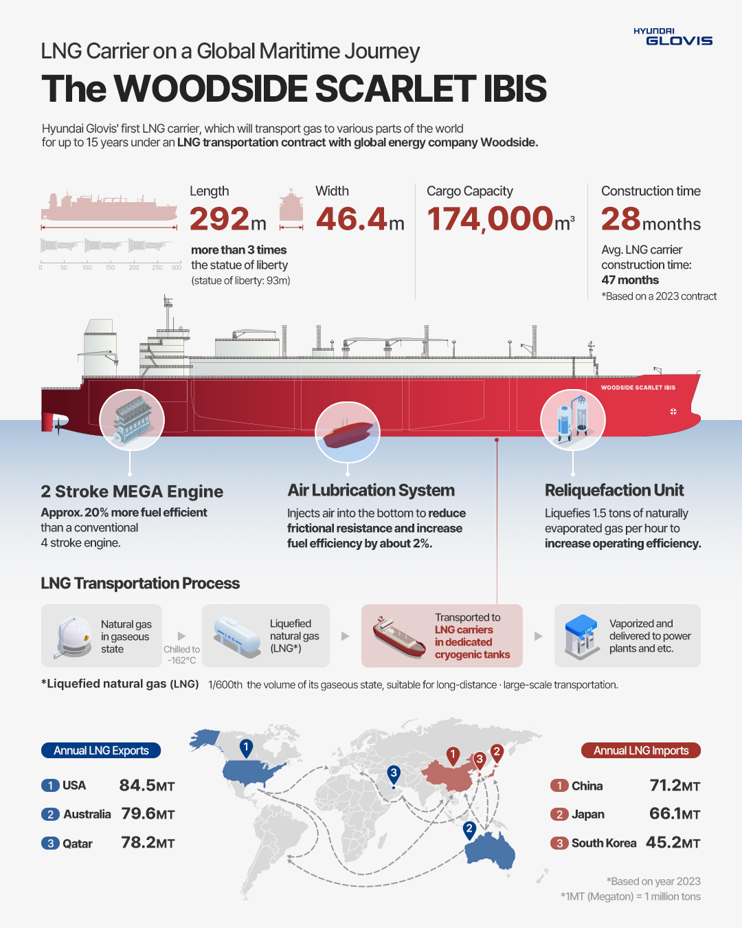 LNG Carrier on a Global Maritime Journey The WOODSIDE SCARLET IBIS Infographic image
