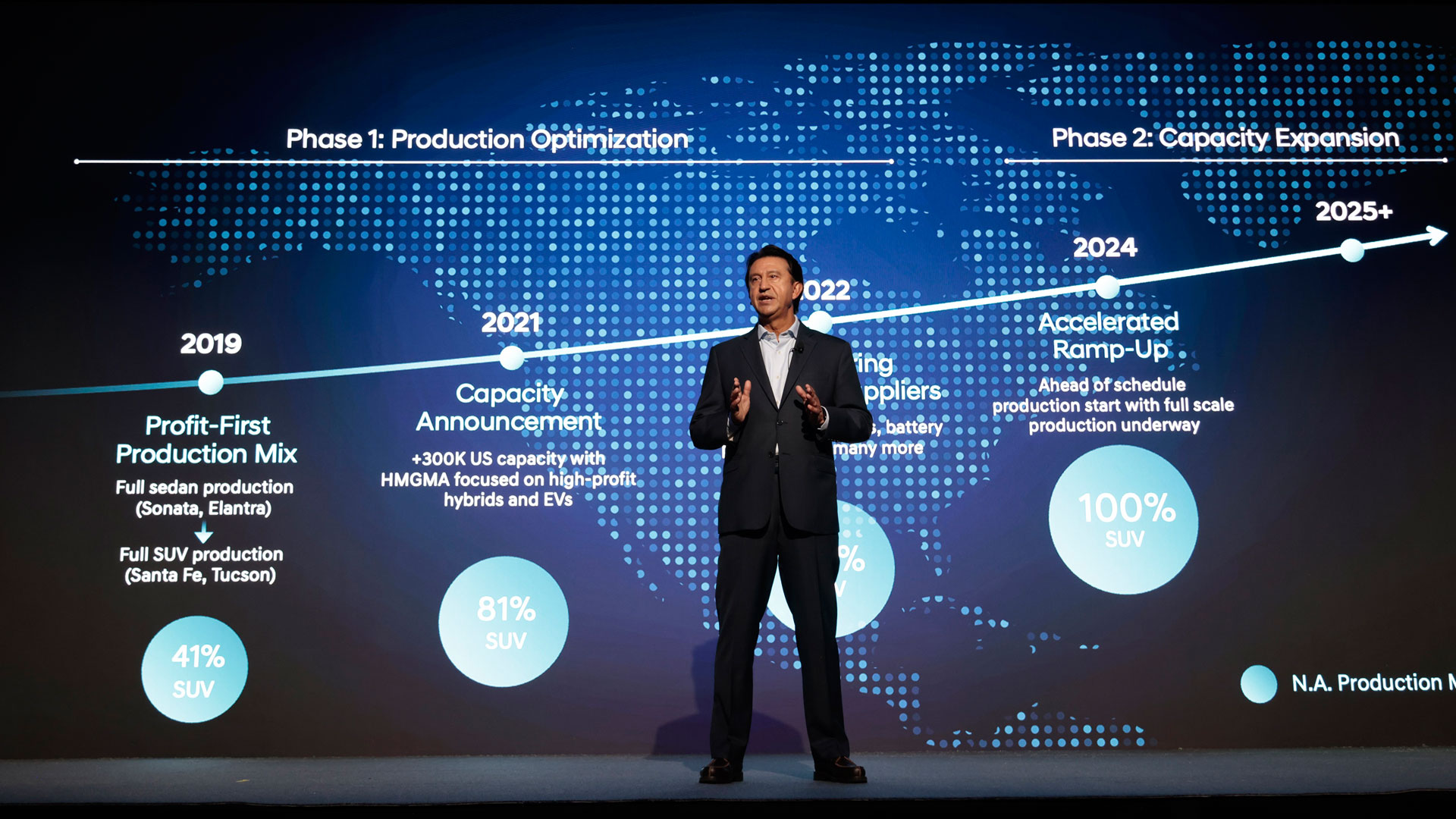 Hyundai Motor Company Unveils Bold 2030 Vision and Product Roadmap at 2025 CEO Investor Day-2