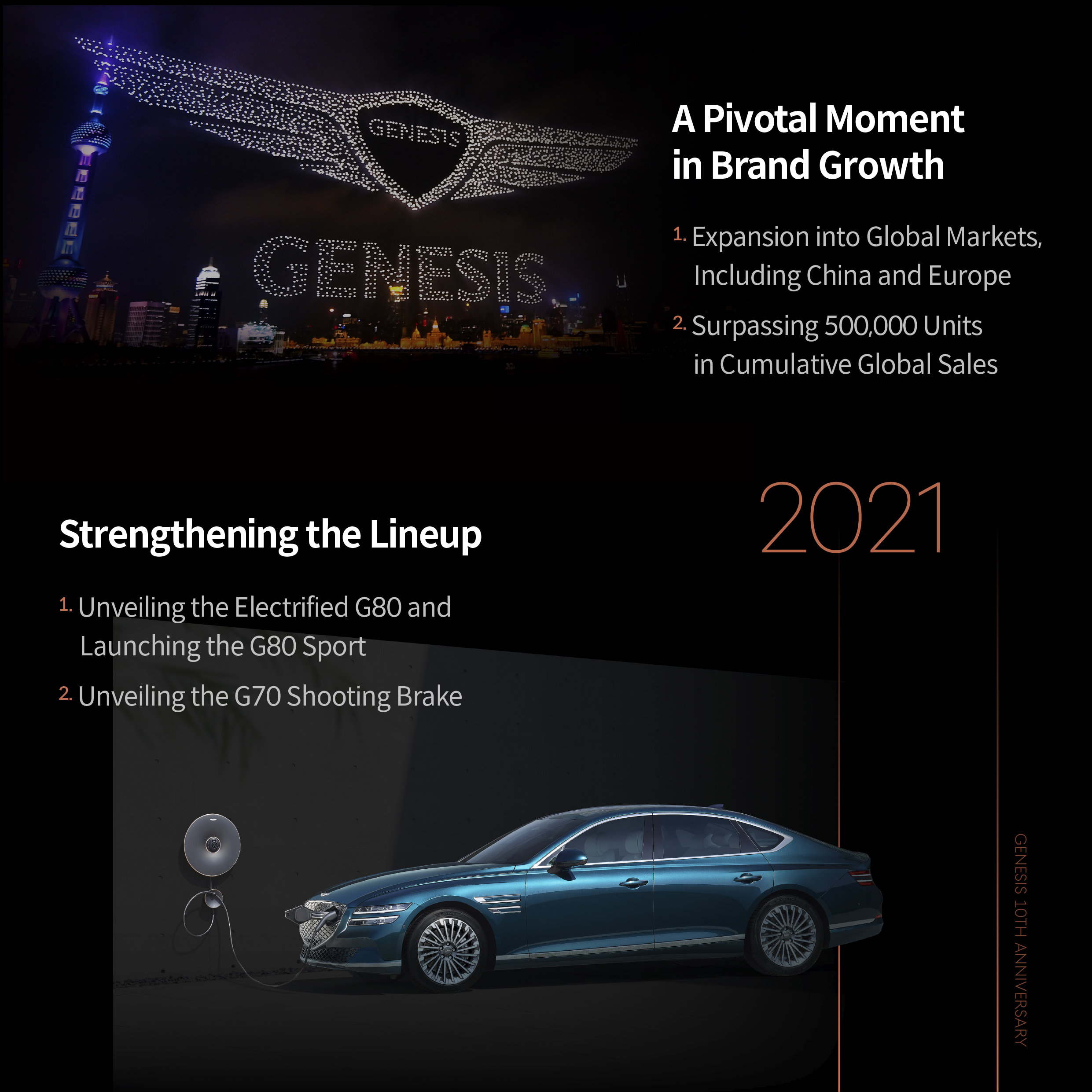 Table Explains Genesis's Performance in 2021