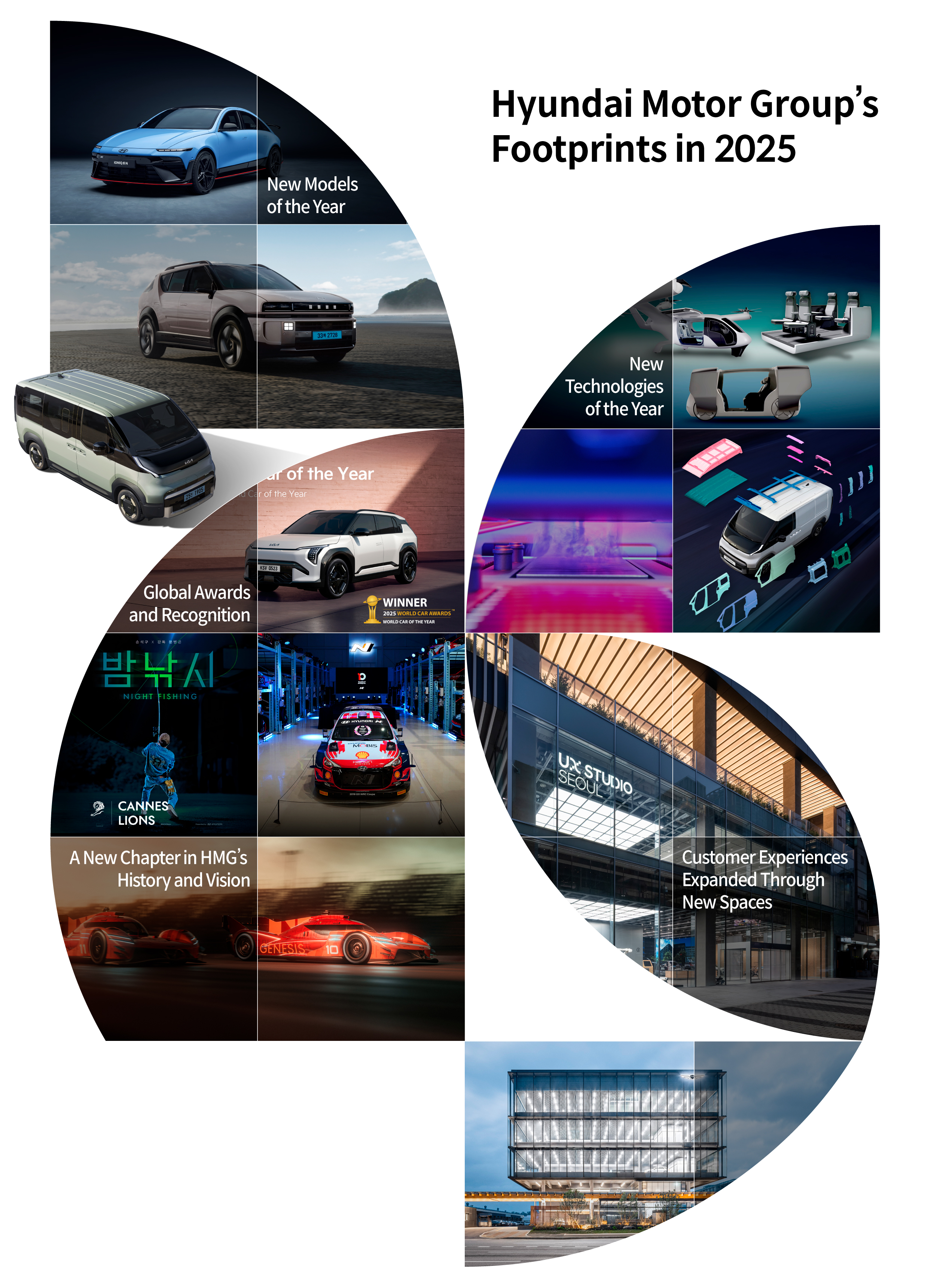 Key Materials for Hyundai Motor Group's 2025 Settlement