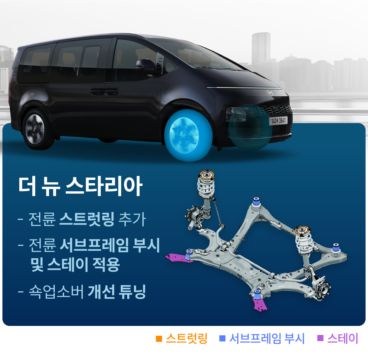 현대차 더 뉴 스타리아의 앞 서스펜션 개선점