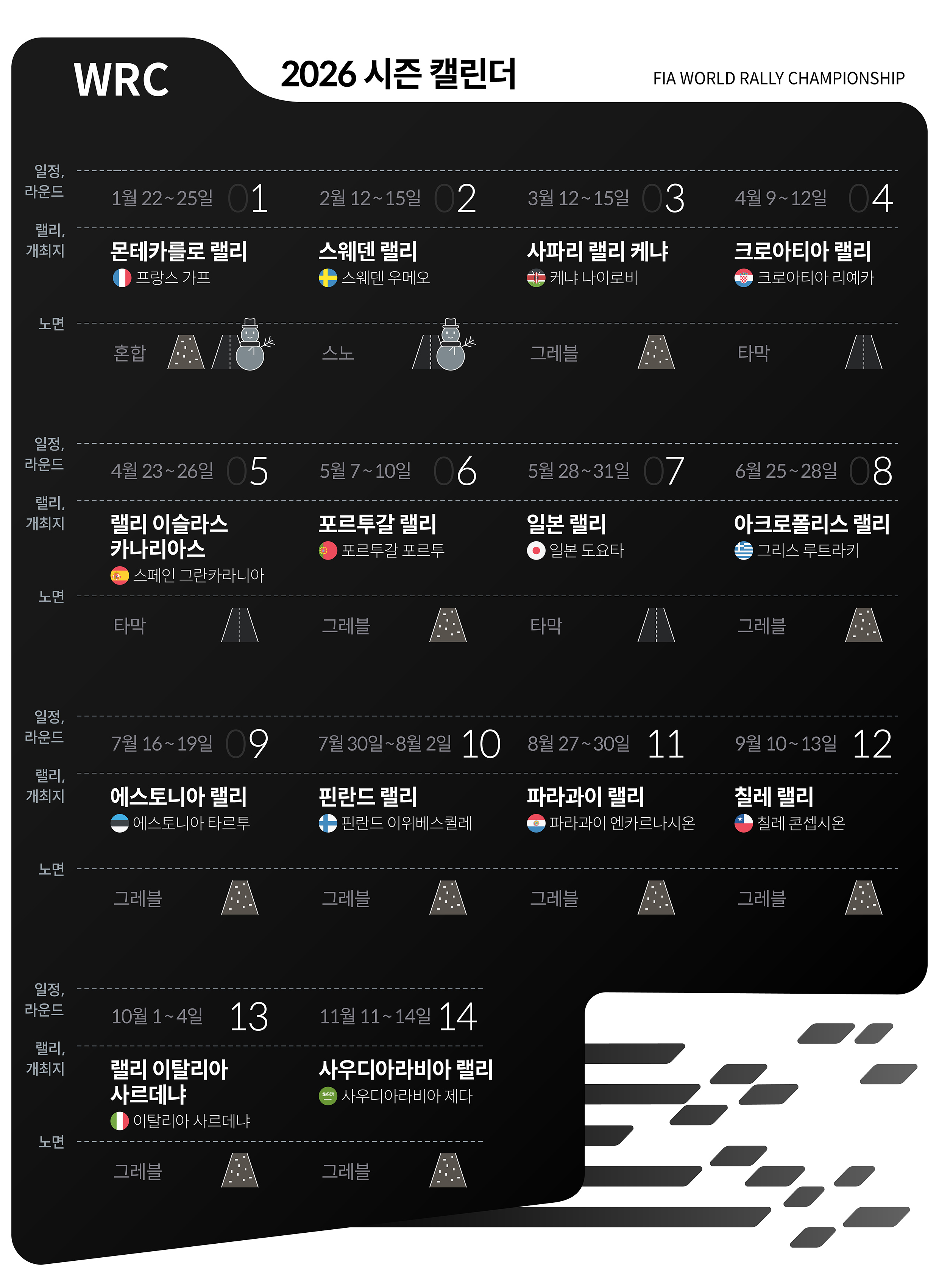 2026 WRC 일정