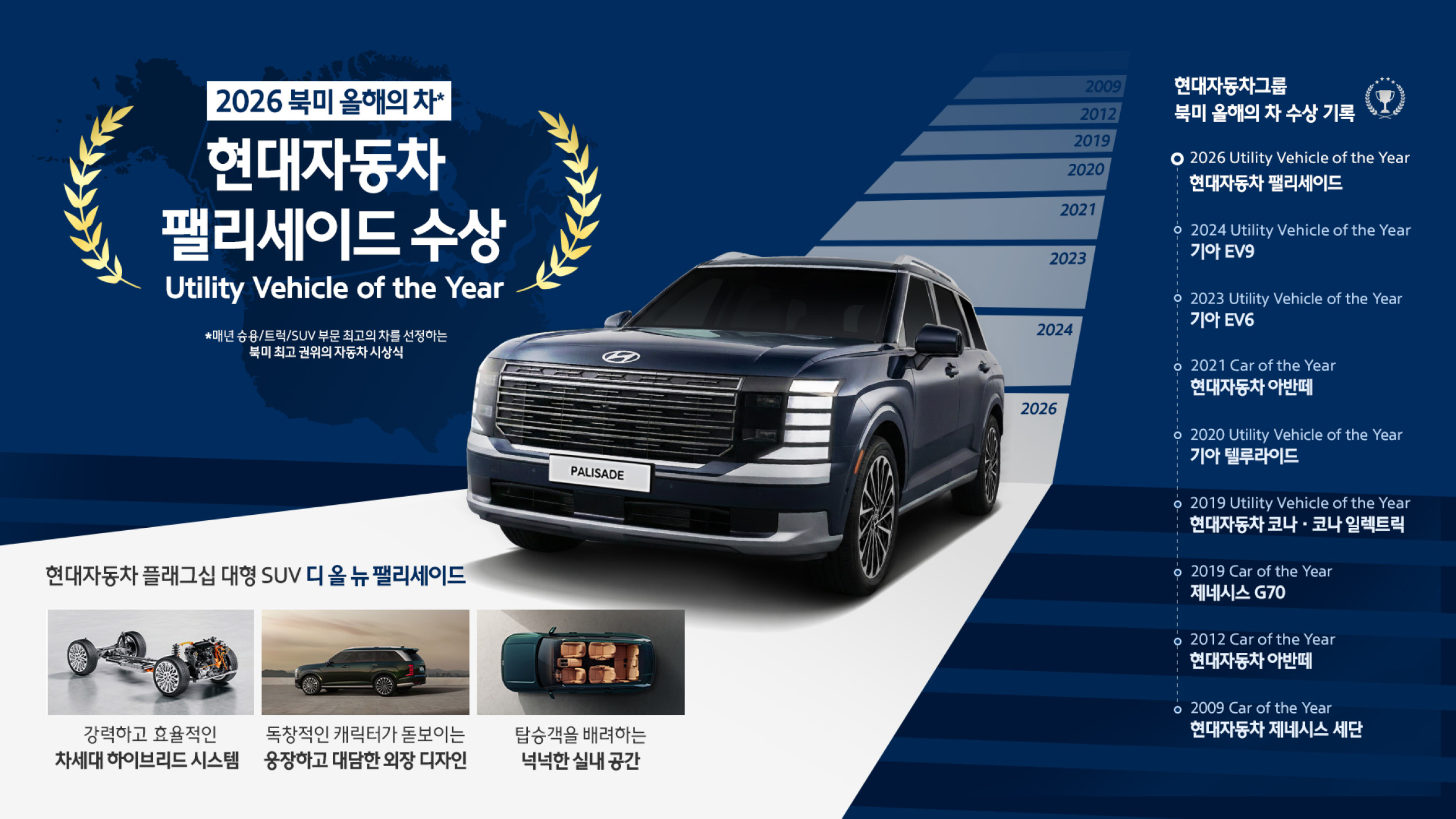 팰리세이드 2026 북미 올해의 차 수상 외 현대차그룹의 수상 실적