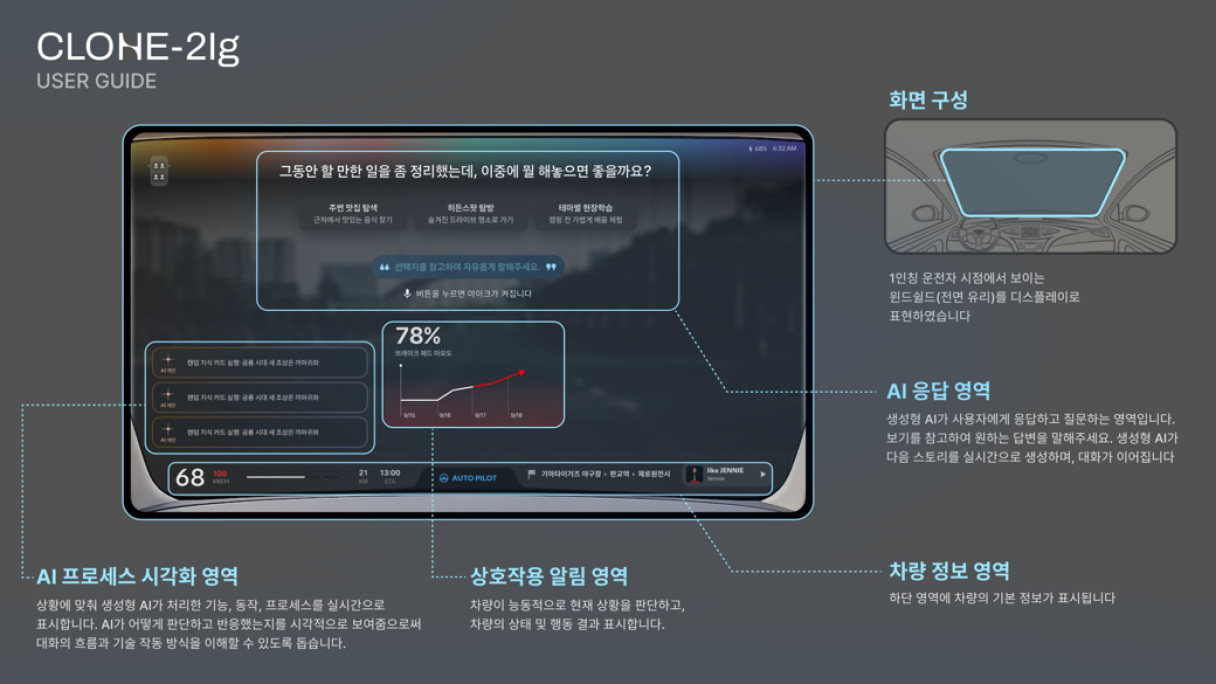 생성형 에이전트 AI를 소개하는 그래픽
