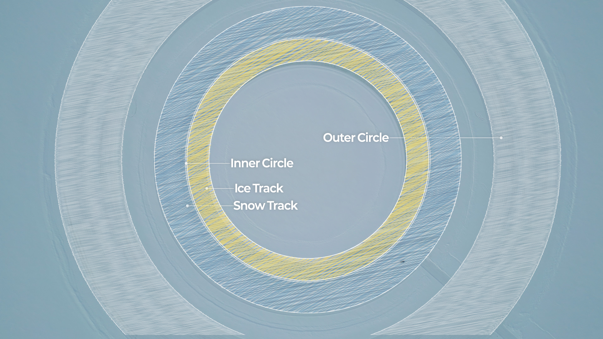 Circular infographic illustrating vehicle performance testing categories