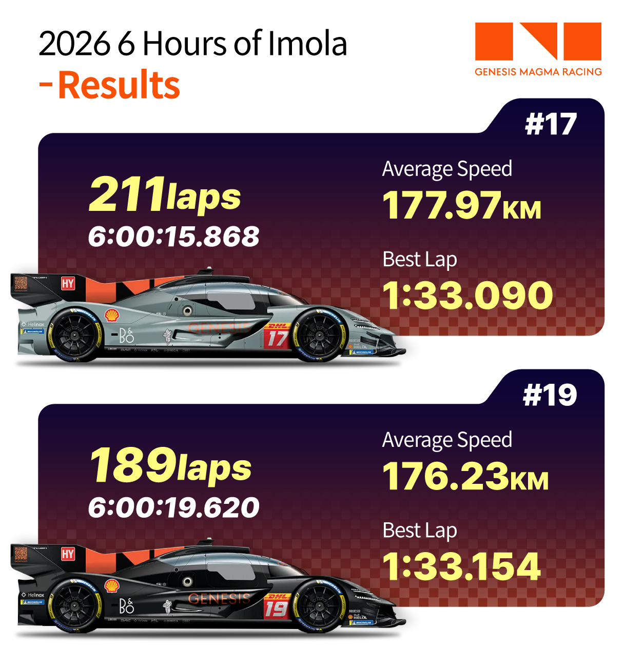 GMR-001 infographic
