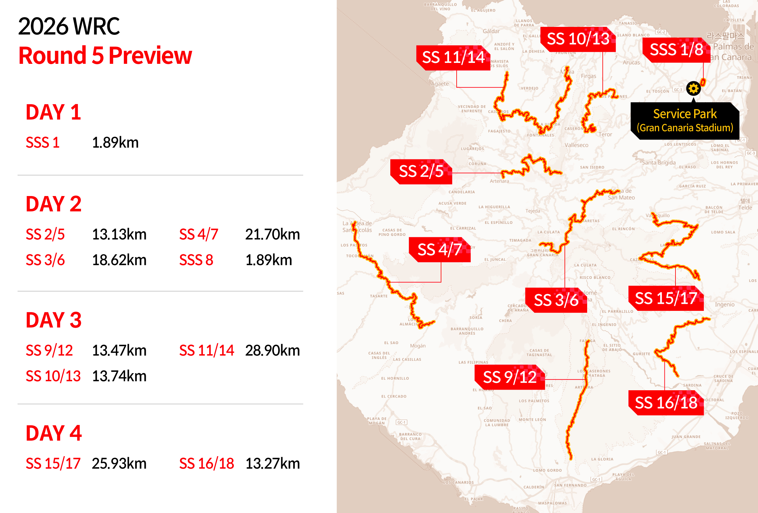 Infographic summarizing the WRC 5th round driving course