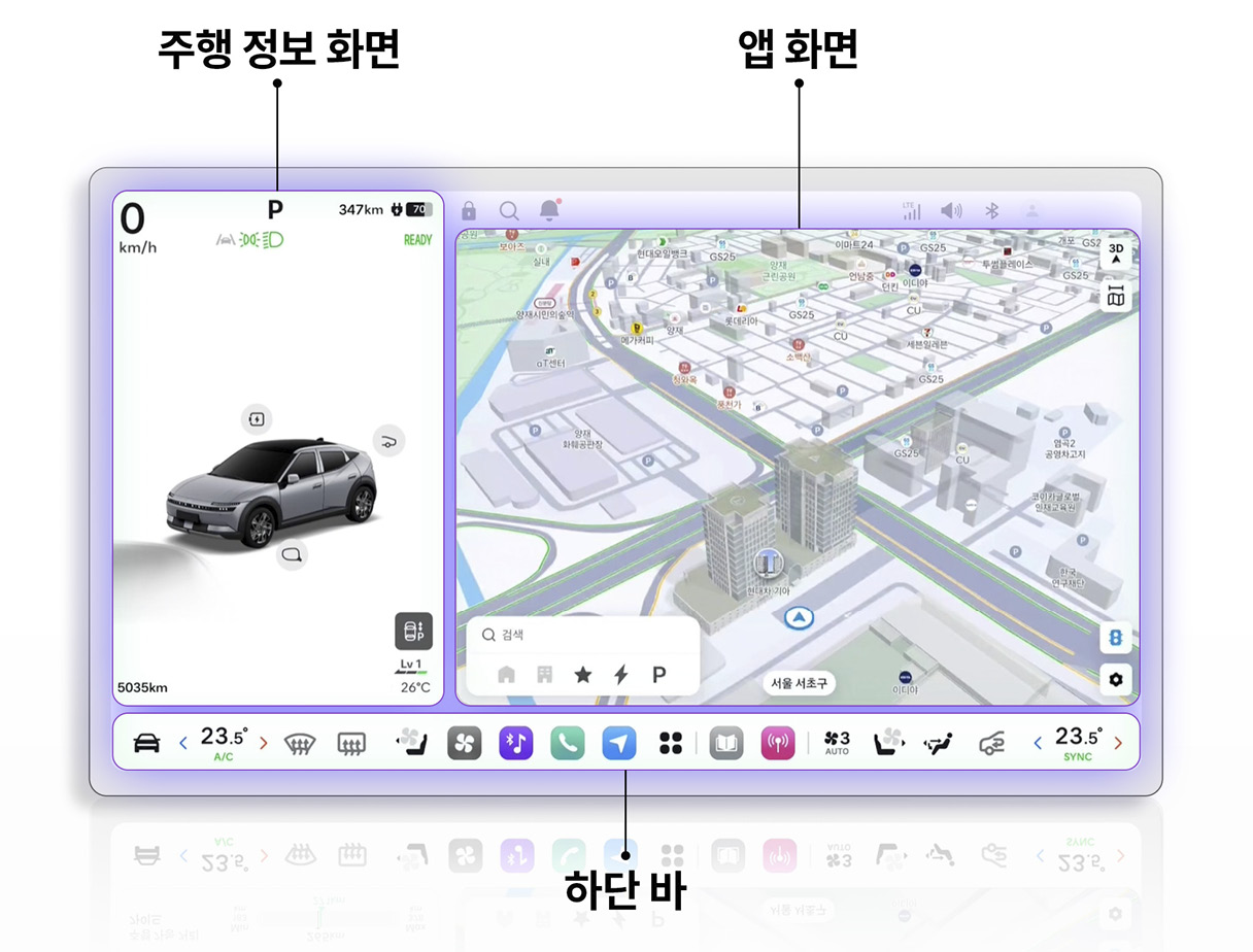 플레오스 커넥트의 화면 구성을 정리한 인포그래픽