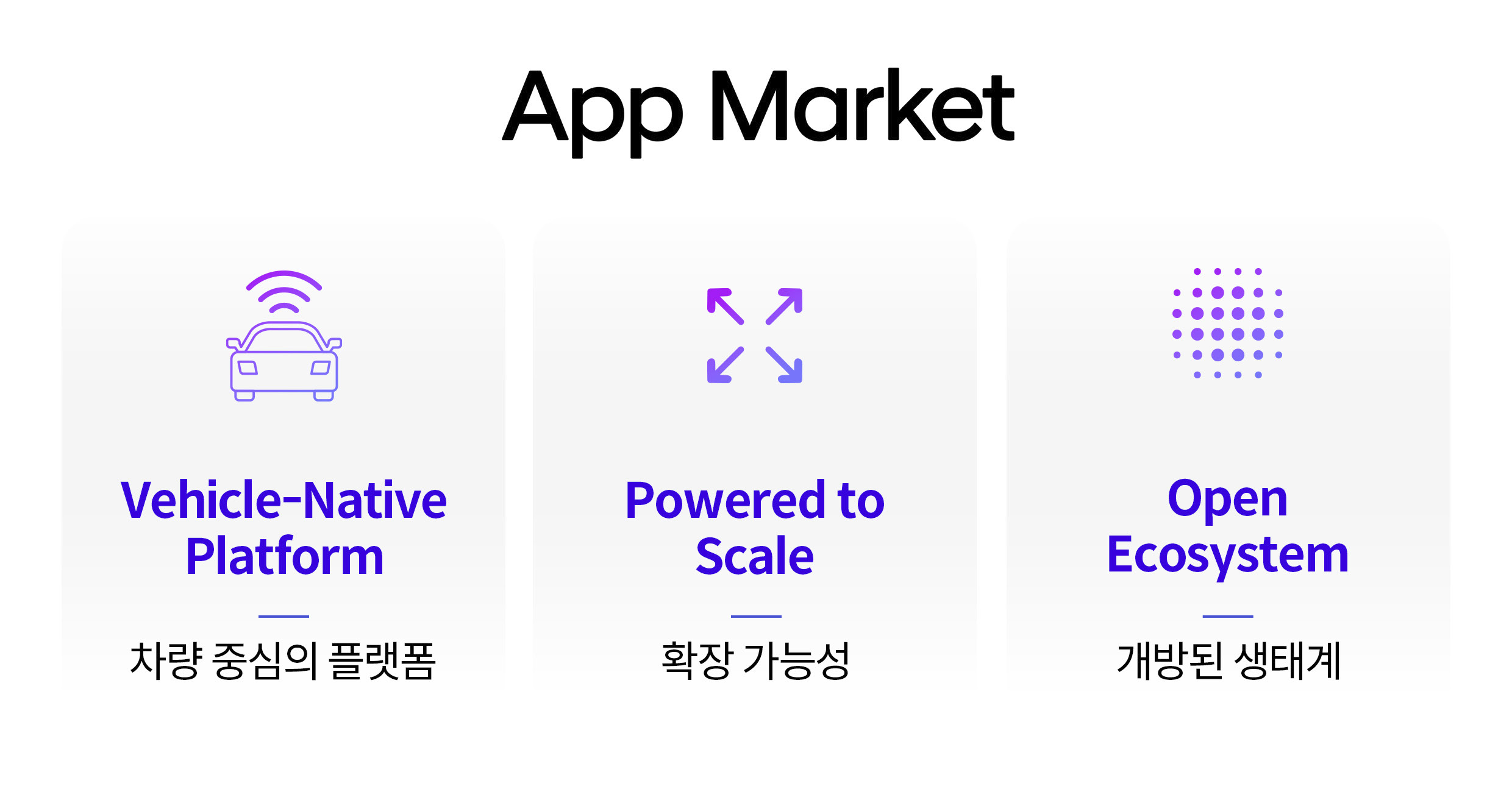 플레오스 앱 마켓의 핵심 요소를 설명하는 인포그래픽