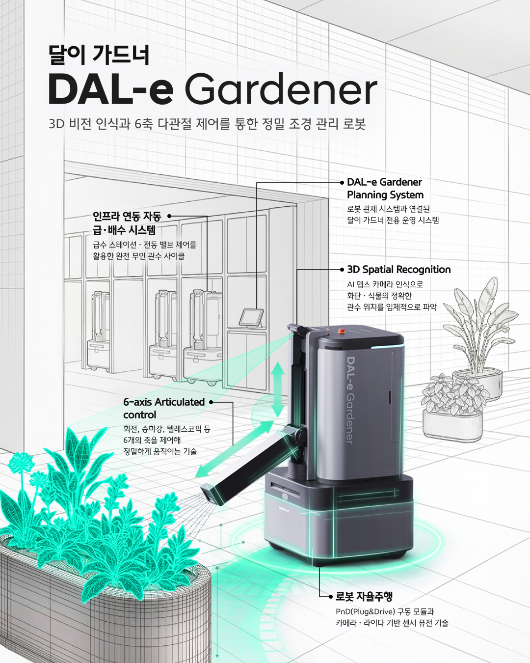 인포그래픽_자율주행 조경 관리 로봇 Dal-e Gardener
