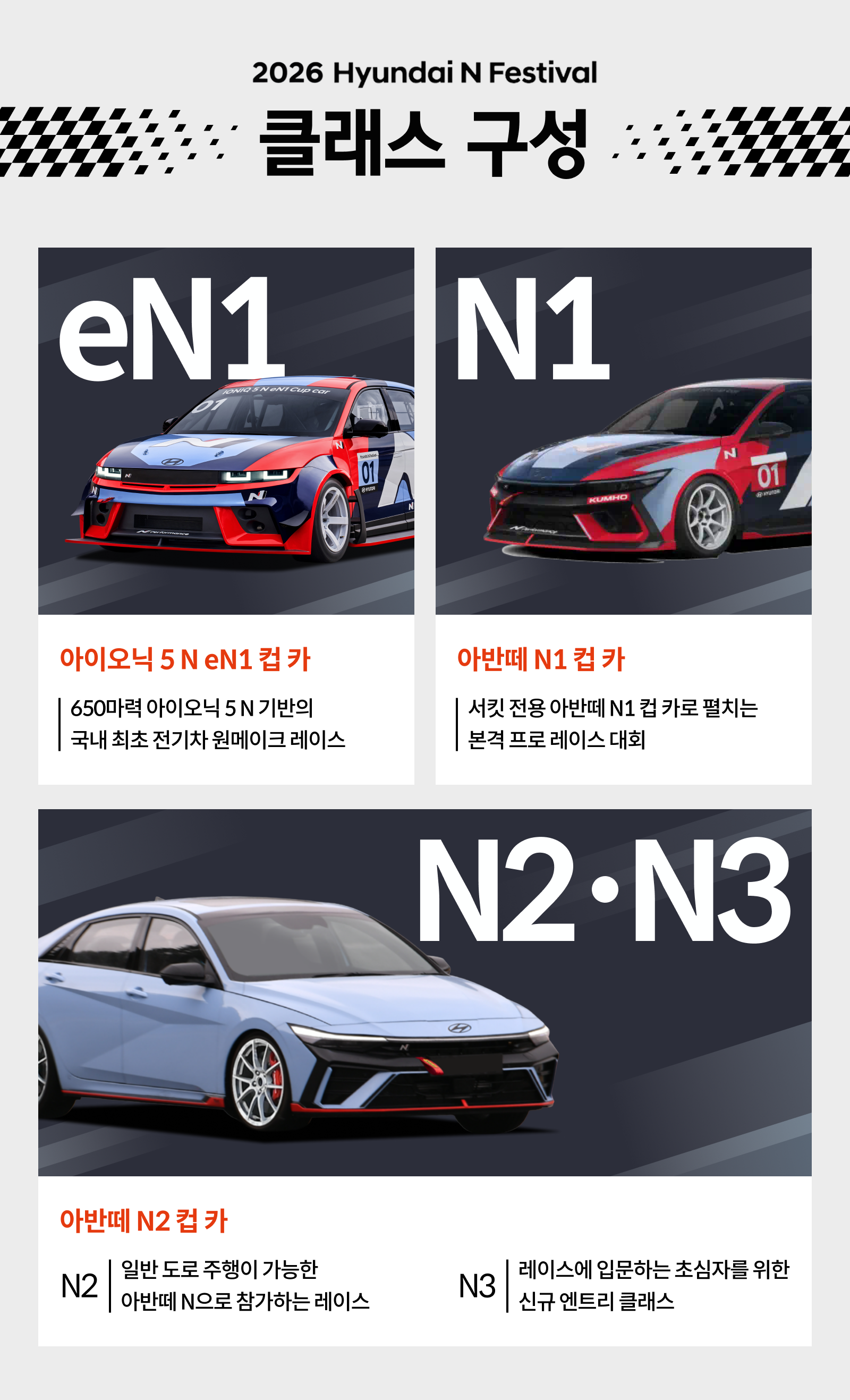 클래스 구성: 아이오닉 5 N eN1 컵 카, 아반떼 N1 컵 카, 아반떼 N2 컵 카
