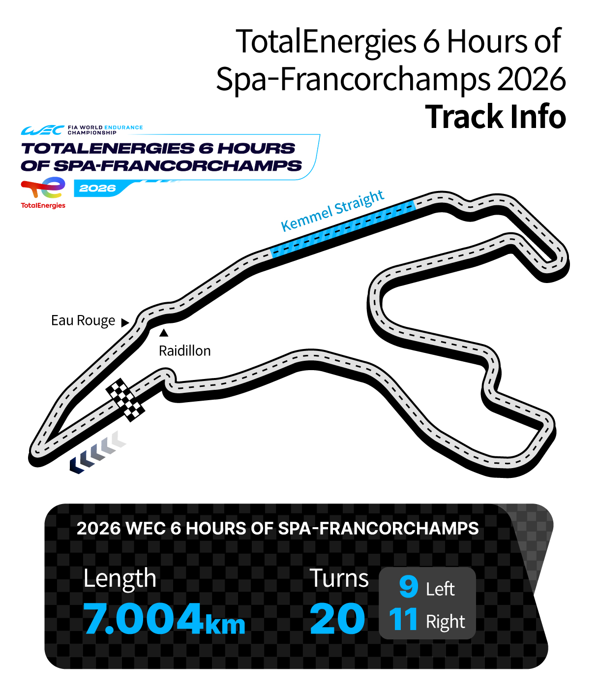 WEC 2R Track info