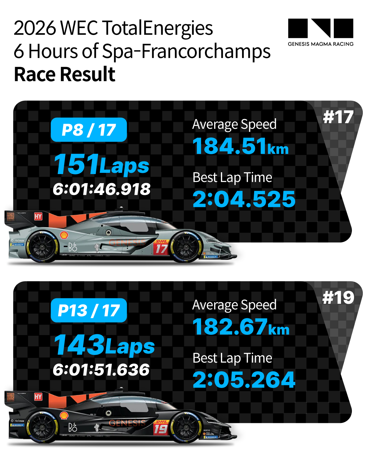 Race Result