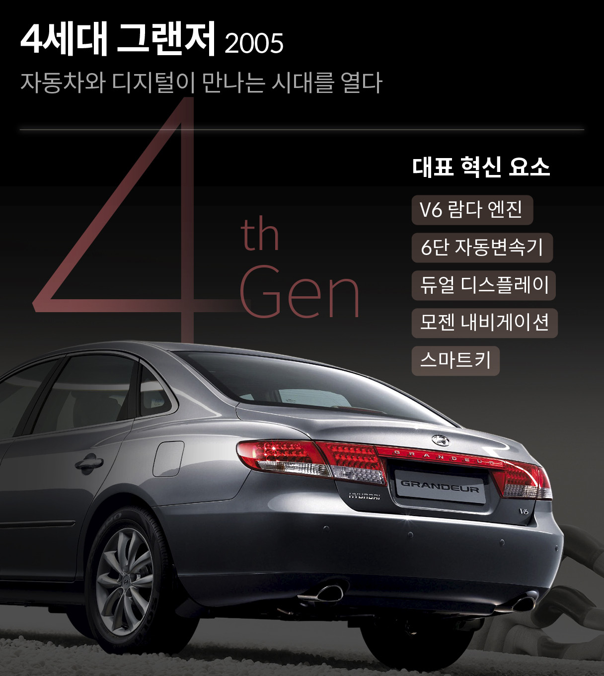 4세대 그랜저