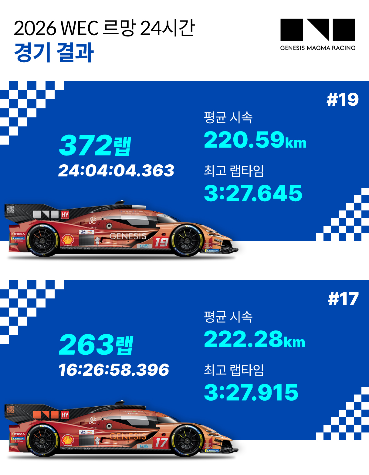 르망 24시 2026 결과 인포그래픽