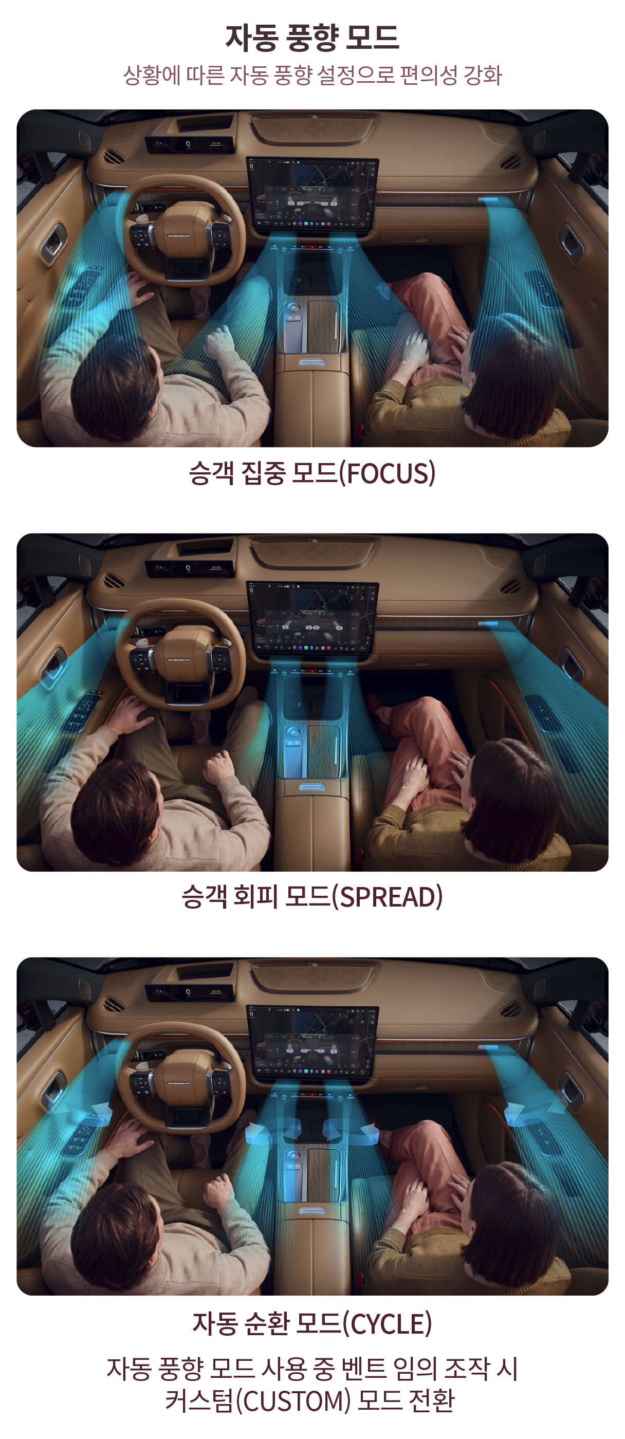 전동식 에어벤트의 자동 풍향 모드