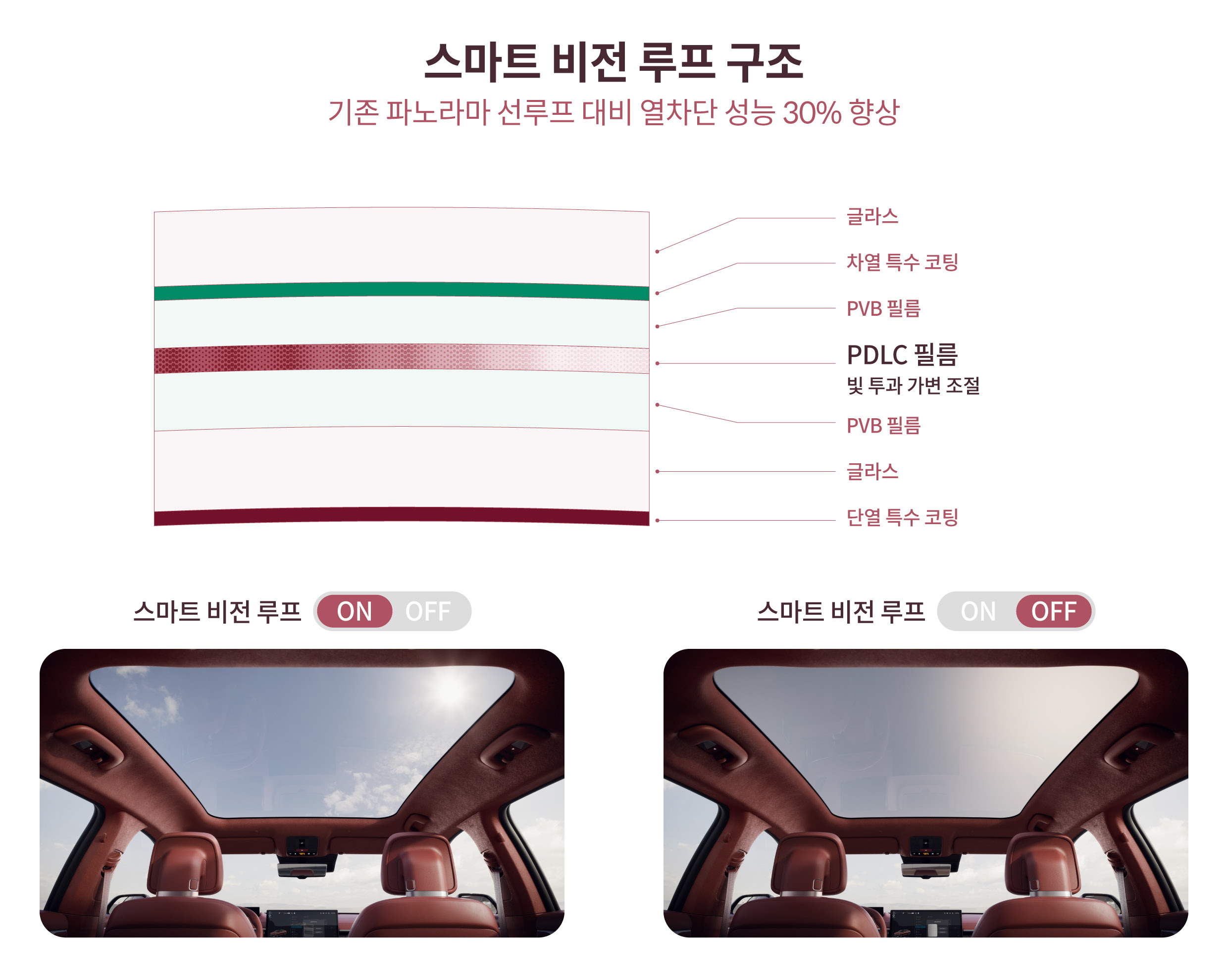스마트 비전 루프의 구조를 설명하는 인포그래픽