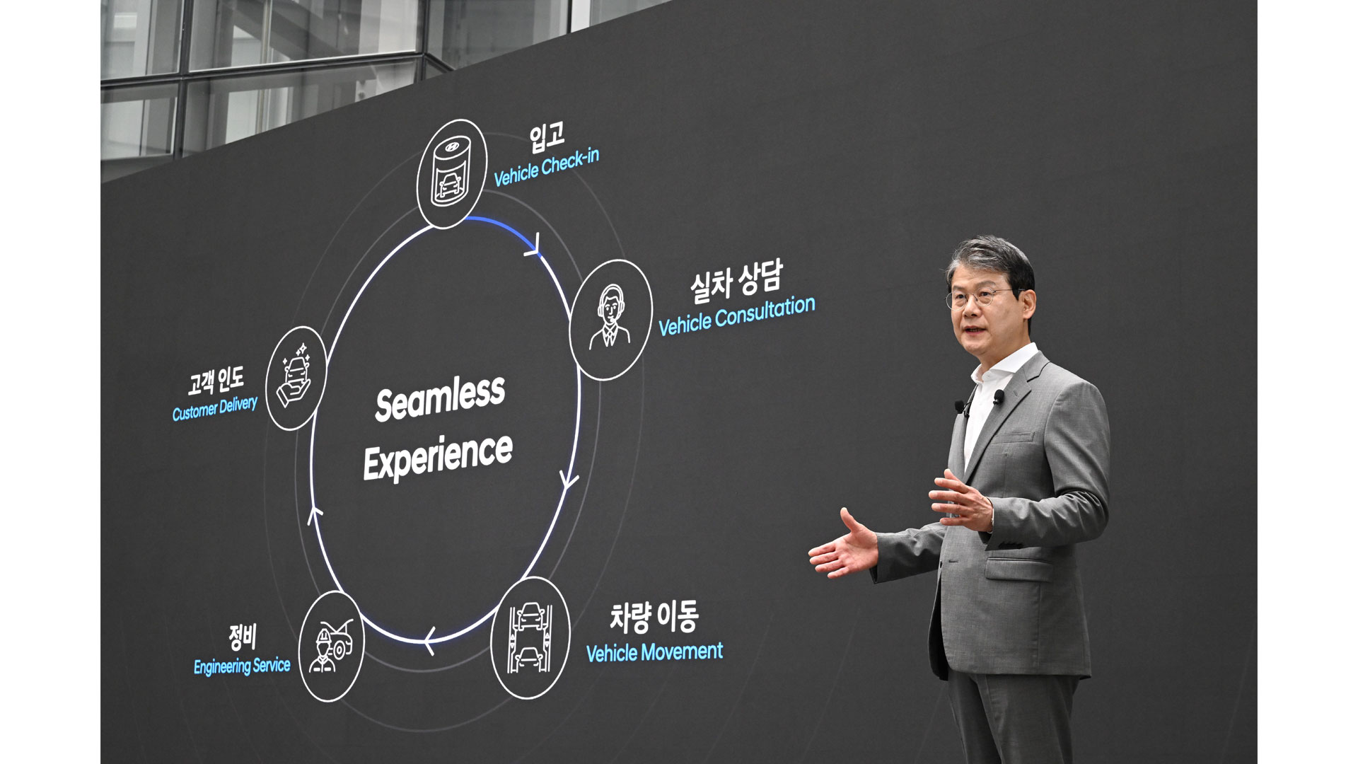 현대차 국내사업본부장 윤효준 전무가 ‘수원하이테크센터’ 개관식에서 발표하는 모습