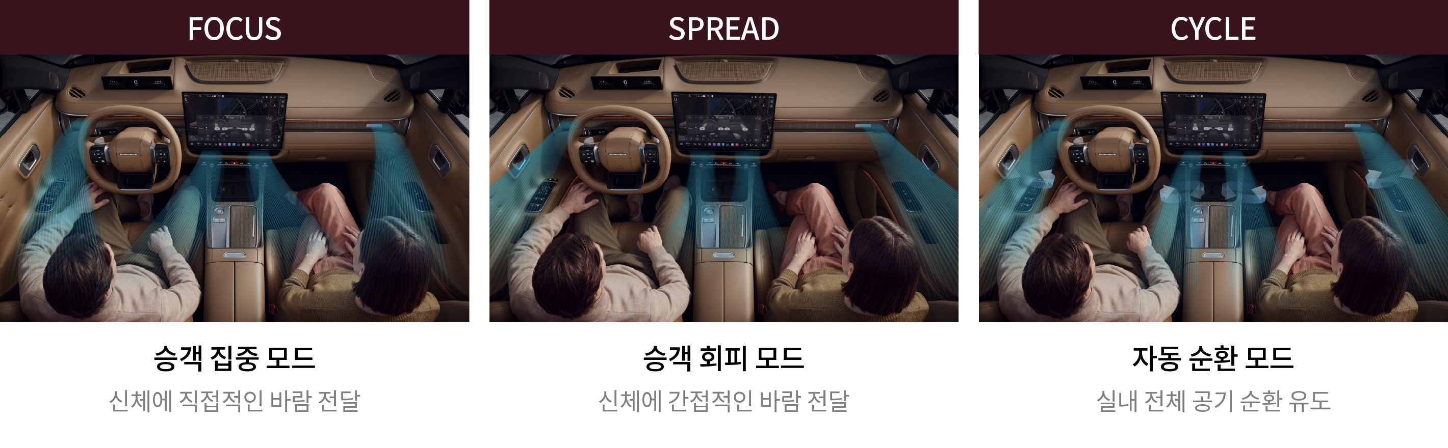더 뉴 그랜저의 3가지 자동 풍향 모드