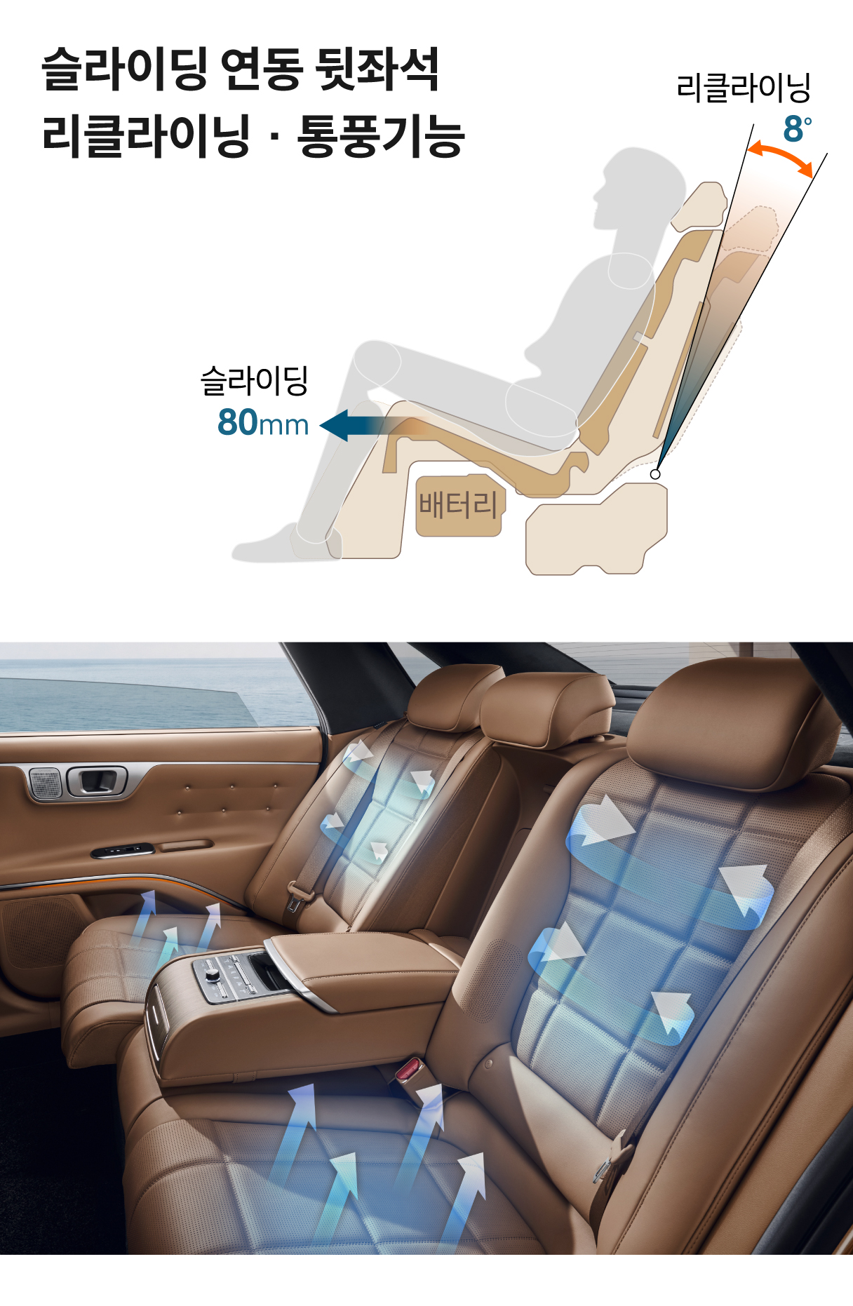 2열 시트에 적용된 리클라이닝 및 통풍 기능을 설명하는 인포그래픽