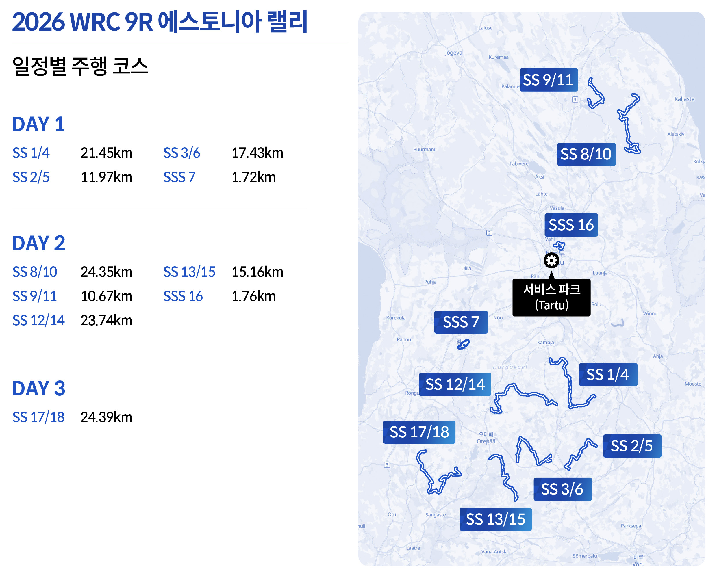 에스토니아 랠리의 주행코스를 정리한 인포그래픽