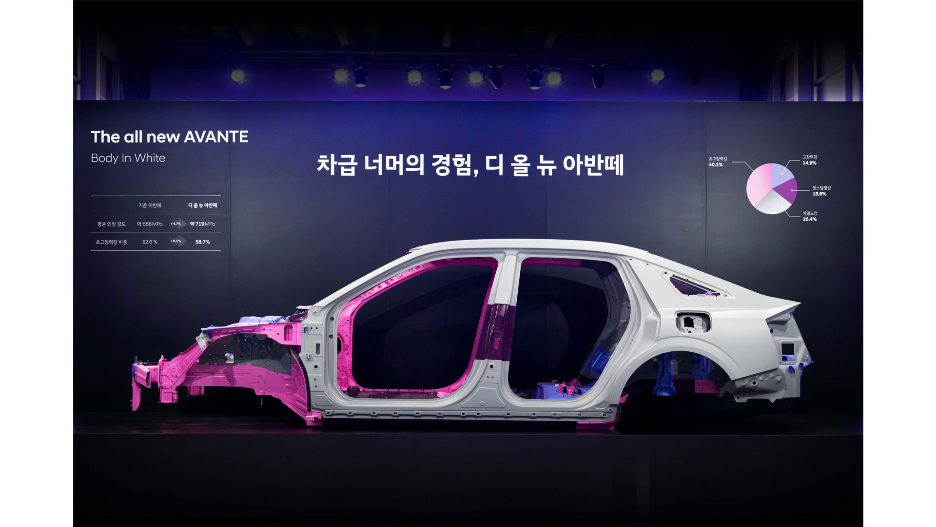 디 올 뉴 아반떼 테크 데이에 전시된 차체 골격(BIW) 전시물