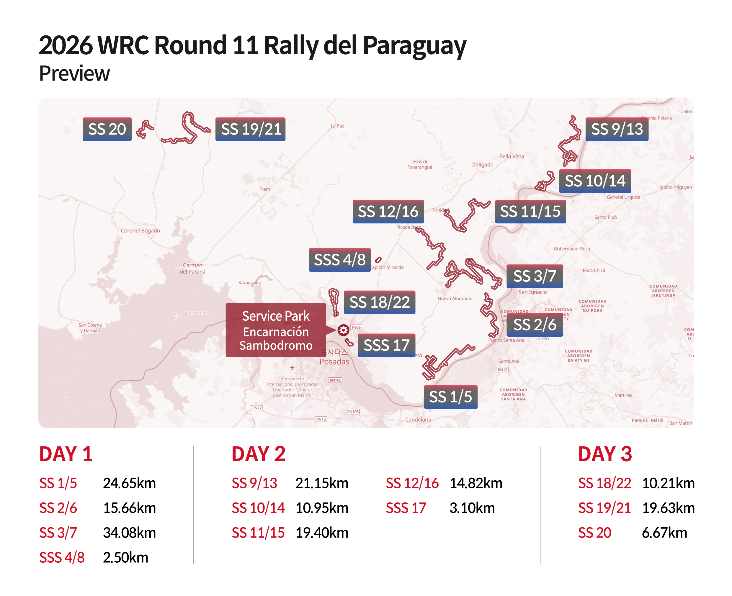 WRC Round 11 Preview