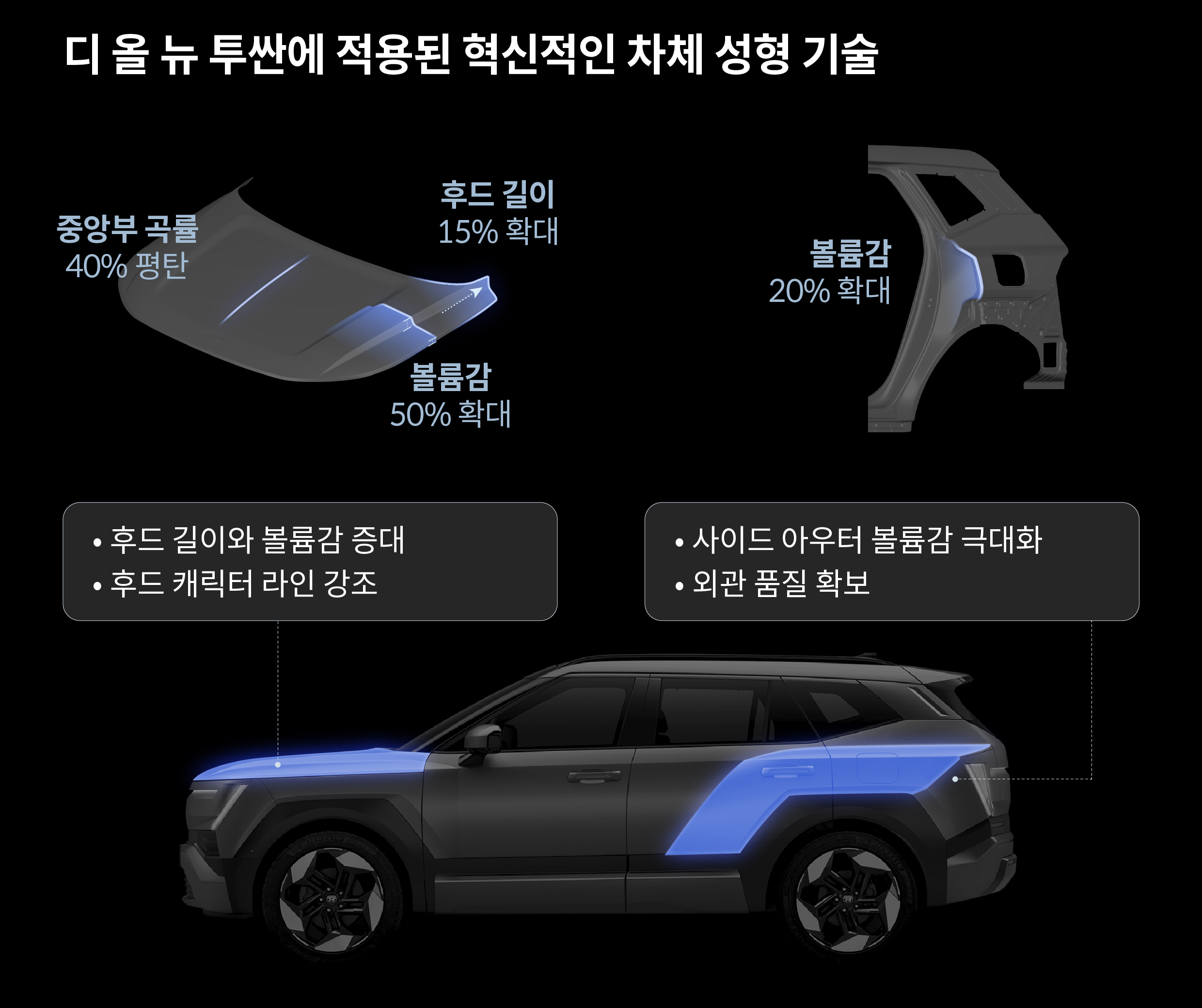 디 올 뉴 투싼에 적용된 차체 성형 기술