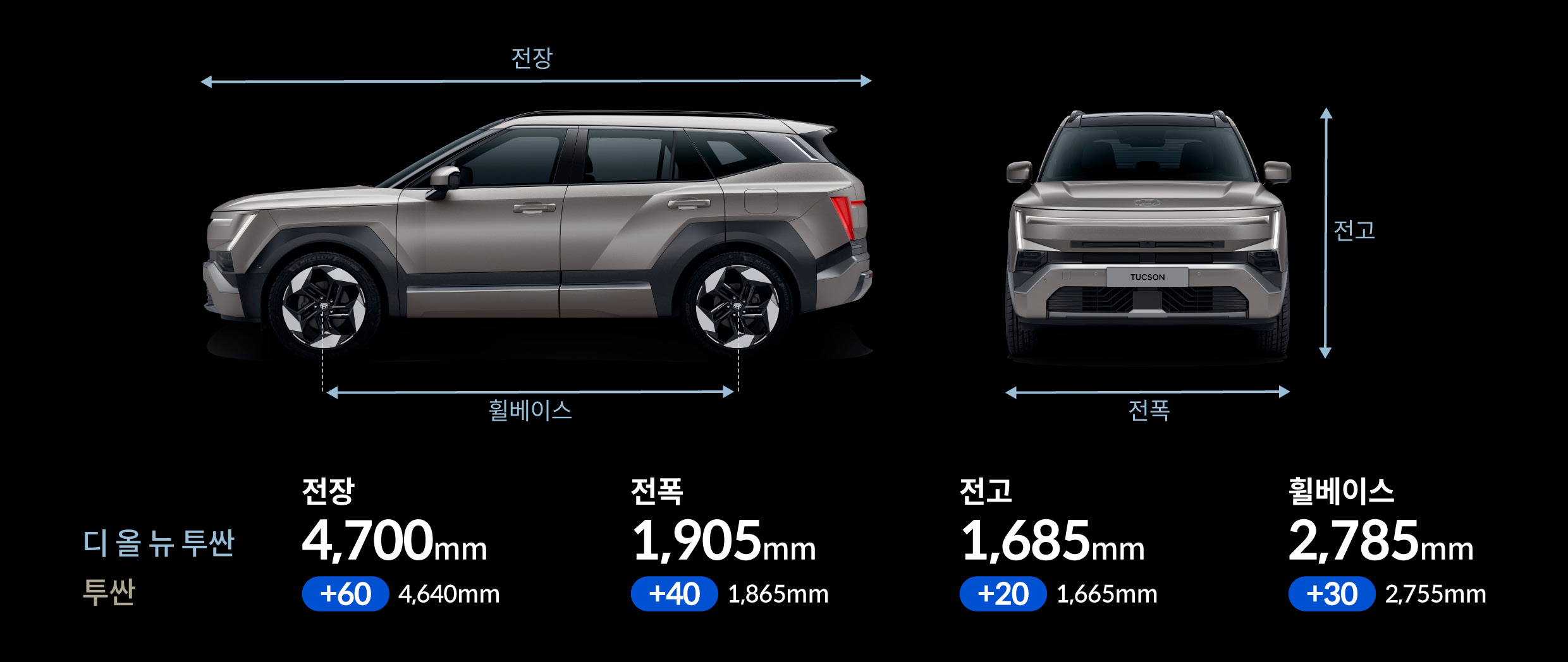 디 올 뉴 투싼 제원