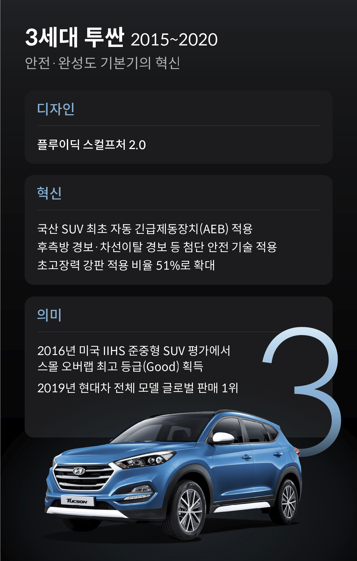 3세대 투싼 주요 특징