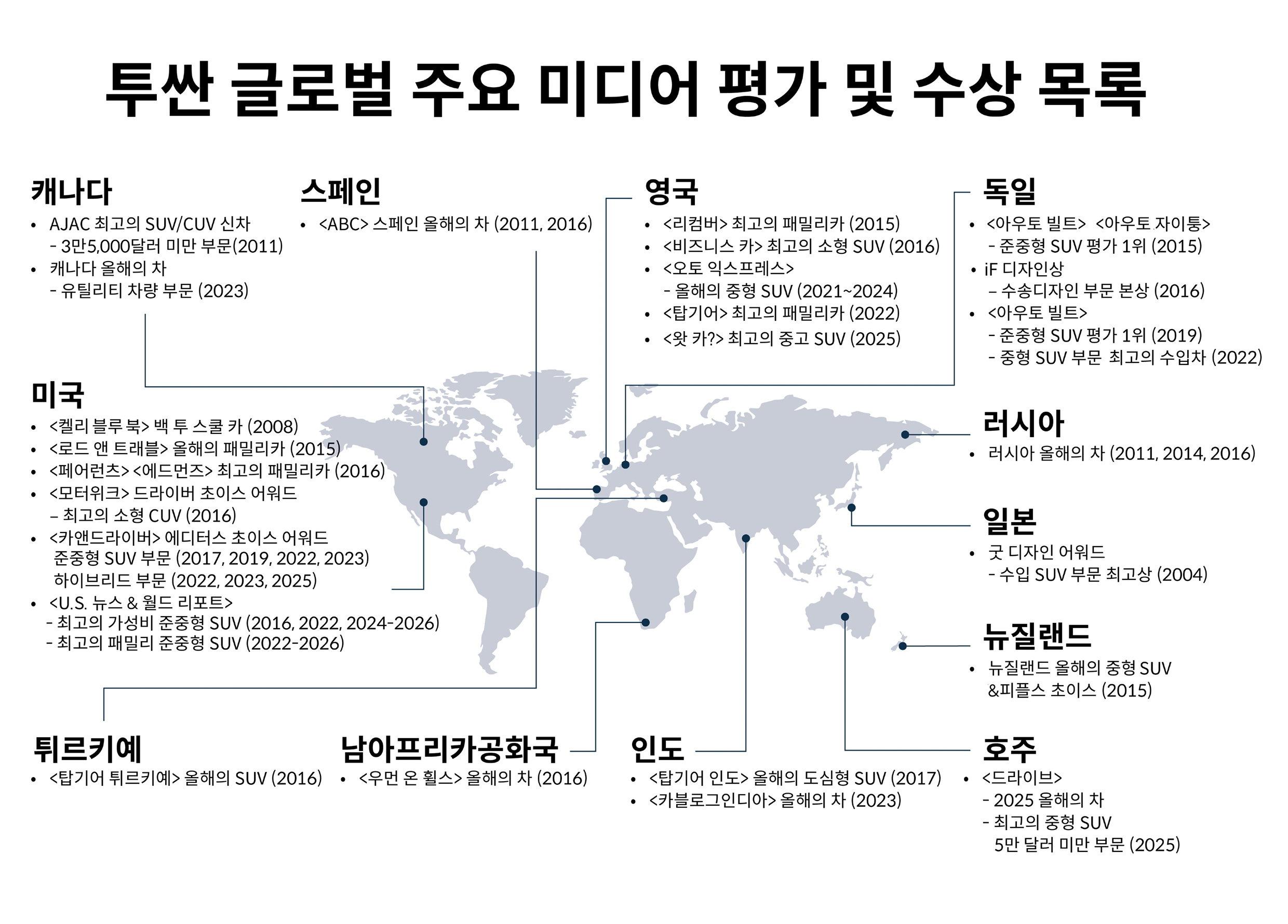 투싼 글로벌 미디어 평가 인포그래픽