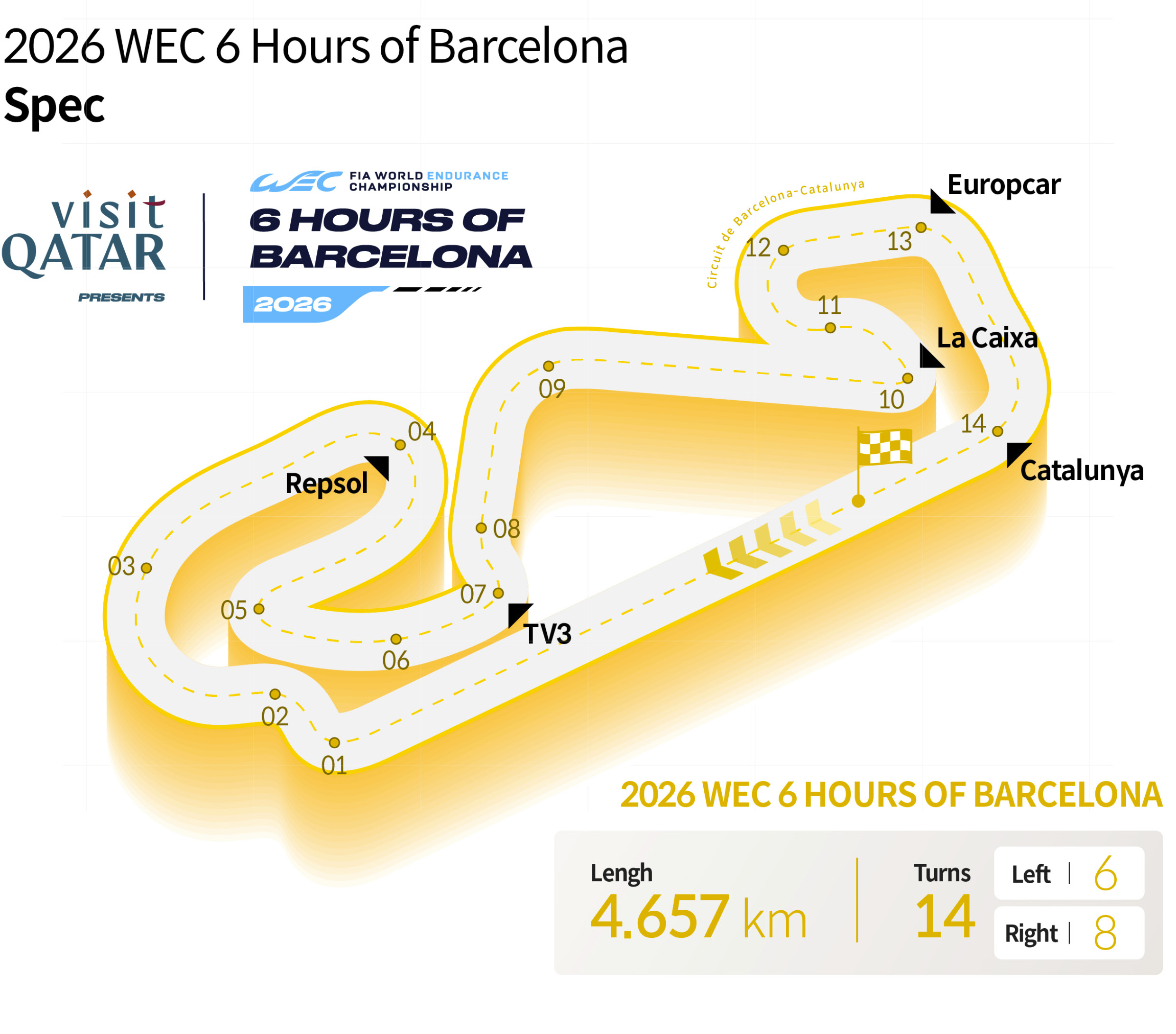 Catalunya Circuit coursemap